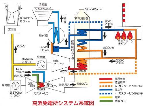 高浜発電所システム系統図画像