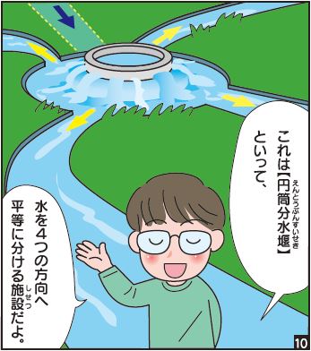 長野堰用水１０コマ画像