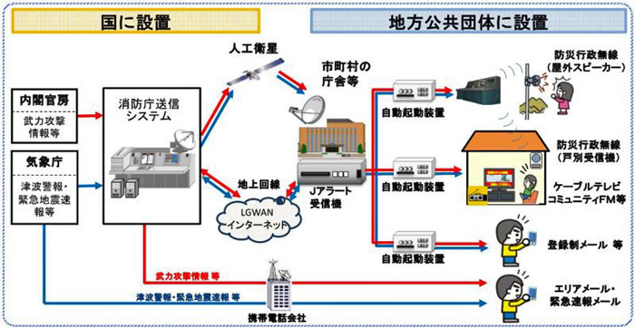 Jアラート概要図イメージ画像