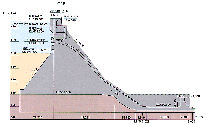 横断図の画像