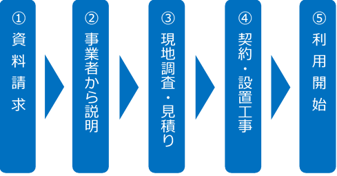 利用開始までの流れのイメージの画像