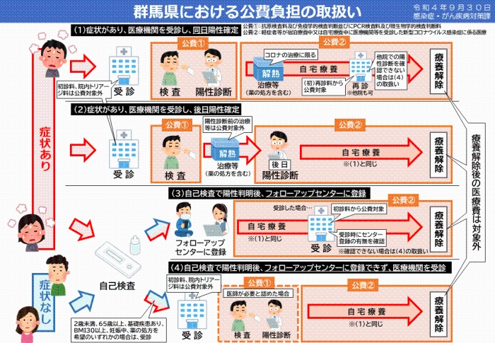 群馬県における公費負担の取扱いの画像