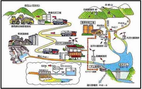 水質改善の概要イメージ画像