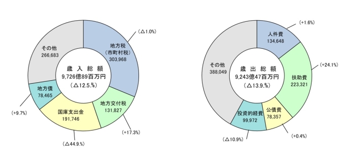 歳入歳出グラフ画像