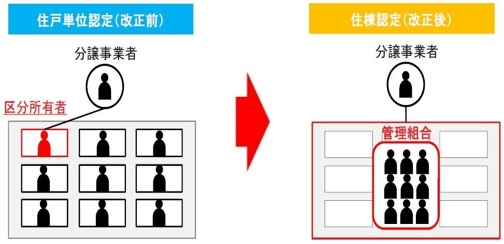 認定手続き合理化の画像