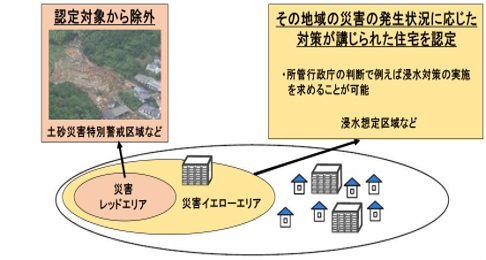 認定要件（災害配慮基準）の追加の画像