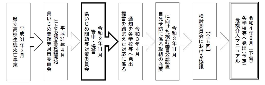 フロー図画像