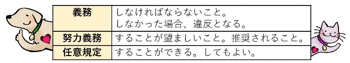 義務・努力義務・任意規定についての画像