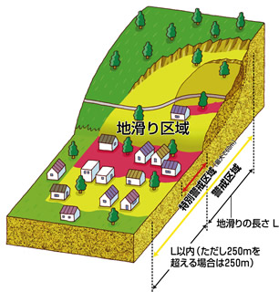 区域指定_地すべりの画像