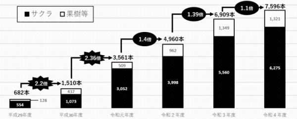 被害状況の推移グラフ画像