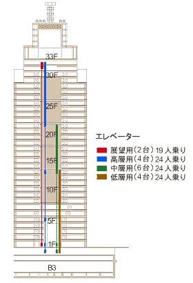 県庁エレベーター図画像