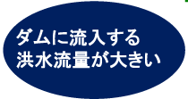 ダムに流入する洪水流量が大きい