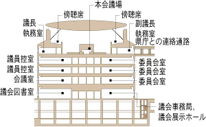 県議会の画像