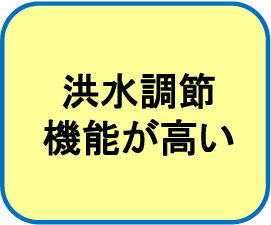 洪水調整機能が高い