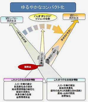 ゆるやかなコンパクト化イメージ画像