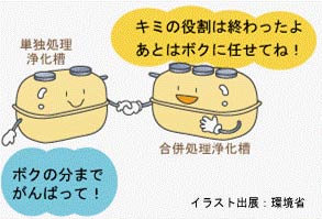 合併処理浄化槽と単独処理浄化槽イメージ画像