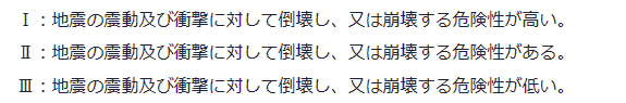 1：地震の震動及び衝撃に対して倒壊し、又は崩壊する危険性が高い。2：地震の震動及び衝撃に対して倒壊し、又は崩壊する危険性がある。3：地震の震動及び衝撃に対して倒壊し、又は崩壊する危険性が低いの画像