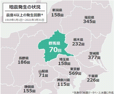 地震の発生状況のイメージ画像