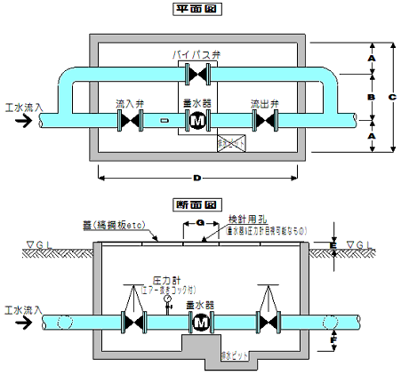 標準量水器ピット図画像