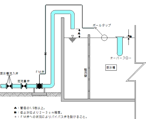 標準受水槽図画像