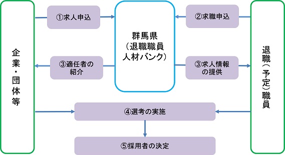 採用までの流れイメージ画像