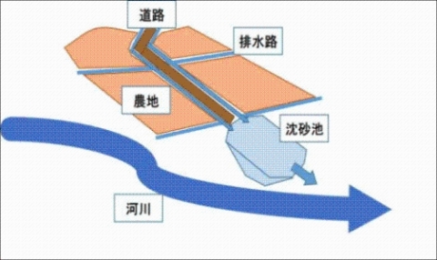 キャベツ畑の沈砂池のイメージ図画像