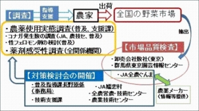 活動体制の画像