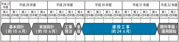 事業工程イメージ画像