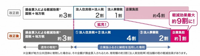 税額控除イメージの画像