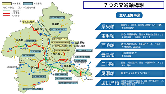 7つの交通軸構想の画像