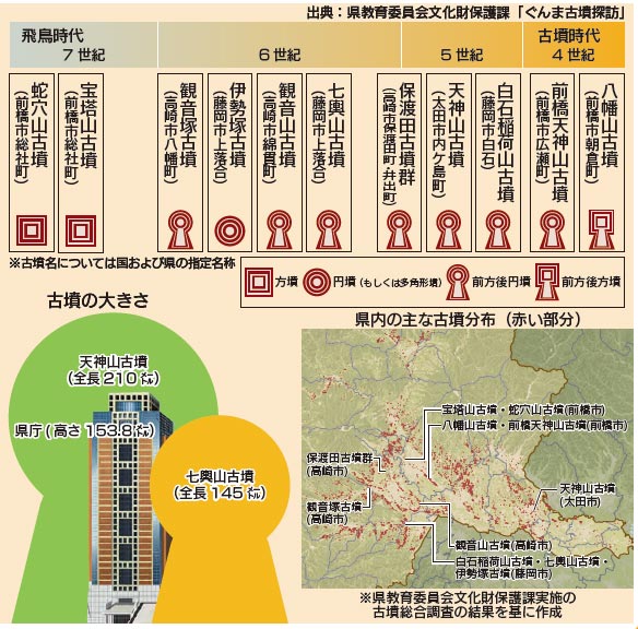 県教育委員会文化財保護課「ぐんま古墳探訪」の画像