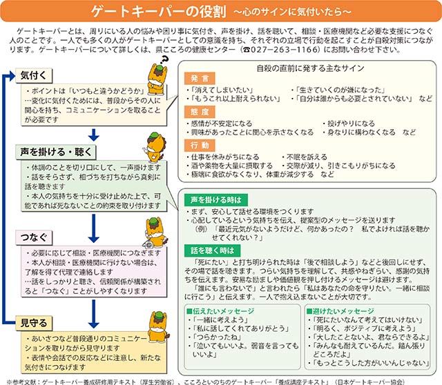 ゲートキーパーの役割の説明図画像