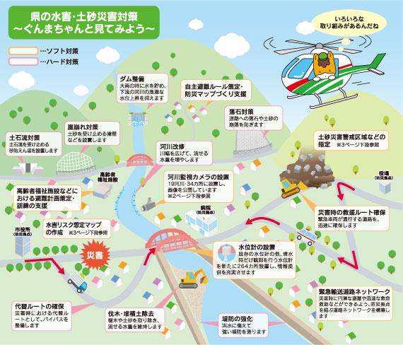 県の水害・土砂災害対策の図画像