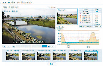 河川監視カメラの映像写真