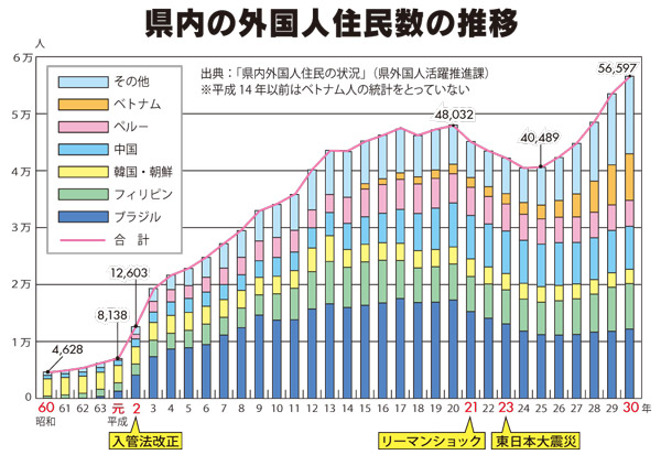 県内の外国人住民数の推移のグラフイメージ画像