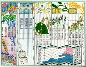 大正十年群馬県五大物産統計の画像