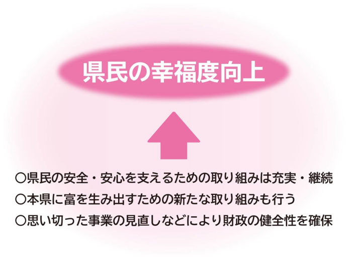 県民の幸福度向上イメージ画像