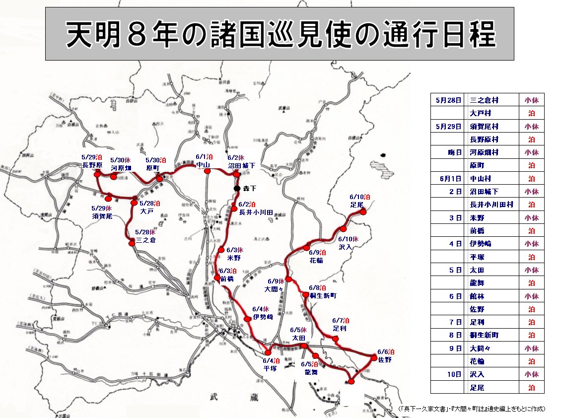 天明8年の諸国巡見使の通行日程　画像