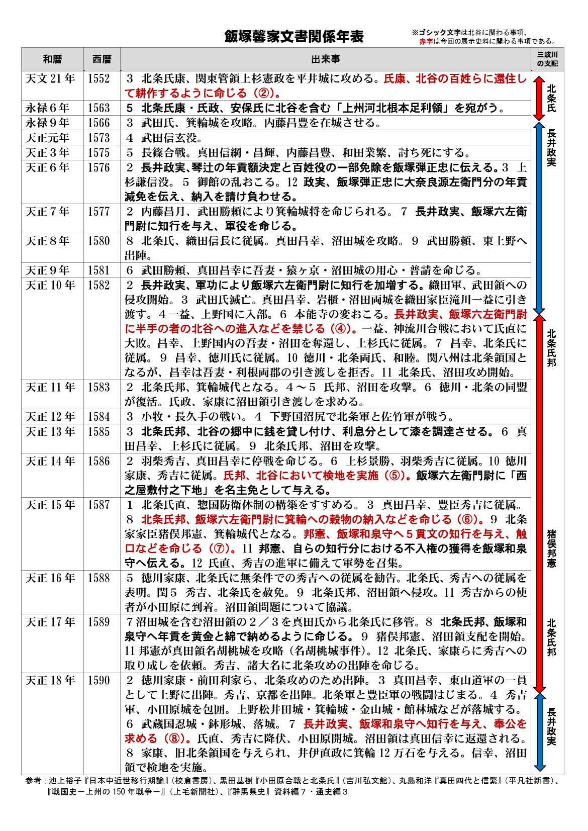 飯塚馨家の戦国期文書飯塚馨家文書の画像