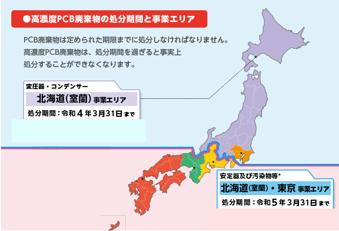 高濃度PCB廃棄物の処分期間と事業エリア