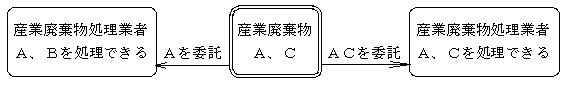 委託する相手の選び方の画像