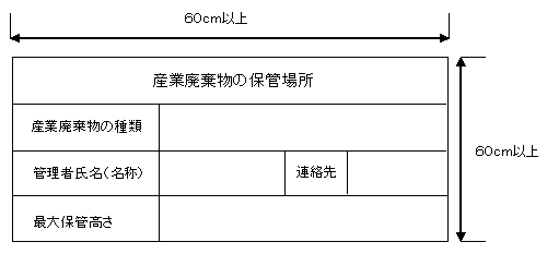 保管場所の掲示板の画像