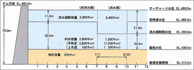 容量配分図の画像