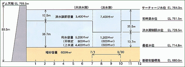 容量配分図の画像