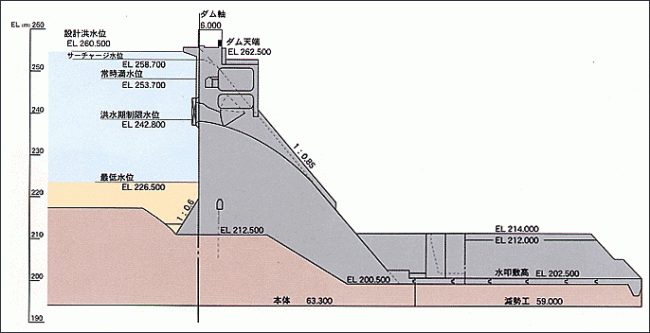 横断図