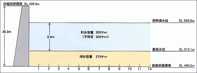 容量配分図の画像