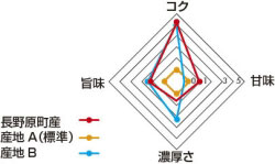 トウモロコシグラフ画像