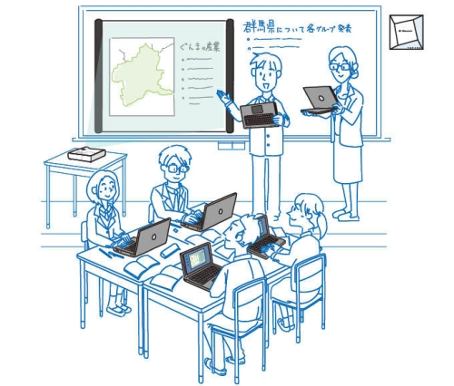県立高等学校でのＩＣＴを活用した授業のイメージ（協働的な学びの様子）の画像
