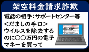 架空料金請求詐欺