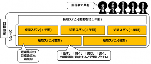 目標設定スパンの画像